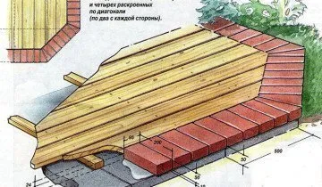 Hogyan építsünk egy fészer a ház nélkül költés sok időt és pénzt