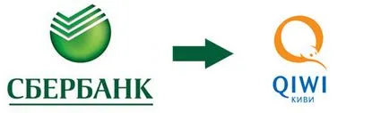 Hogyan töltse ki a pénztárca Qiwi keresztül Sberbank Online (takarékpénztár) Hogyan töltse ki a pénztárca Qiwi keresztül Sberbank Online