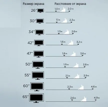 Hogyan akasztani a TV falra szerelhető utasítások és beállítások konyha
