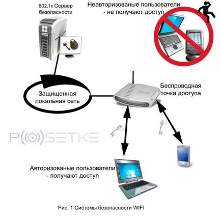 Hogyan, hogy egy jelszót a wifi hálózat (kínálat) Hogyan, hogy egy jelszót a wifi hálózat