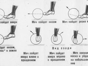 Hogyan, hogy elérje a labdát a labdarúgás
