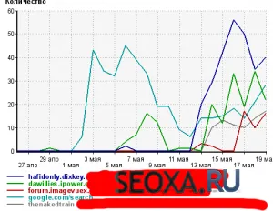 Hogyan spam használatával hrumera útmutató a hrumera (xrumer) Hogyan spam használatával hrumera irányítani a hrumera