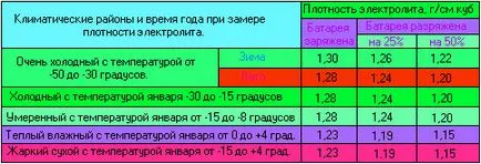 Hogyan töltse fel az autós töltő (jobbra) Hogyan töltse fel az autó akkumulátor töltő