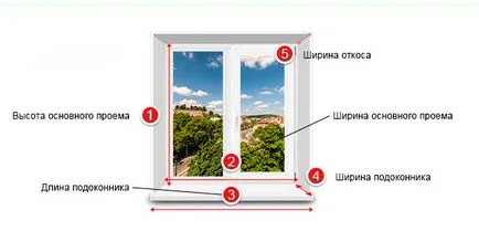 Hogyan kell mérni a műanyag ablak önálló szerelési (jobbra) Hogyan kell mérni a műanyag ablak az önálló szerelési