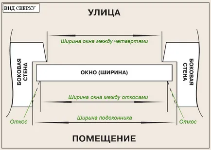 Hogyan kell mérni a műanyag ablak önálló szerelési (műanyag) Hogyan kell mérni a műanyag ablak az önálló szerelési