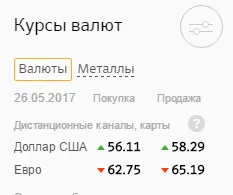 Hogyan készítsünk pénzváltás keresztül Sberbank Online