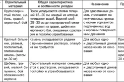 Hogyan számoljuk ki a térfogata az alapítvány táblák (legyen egyenlő, akkor a) Hogyan számoljuk ki a térfogata az alapítvány tippek