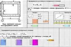Hogyan számoljuk ki a térfogata az alapítvány táblák (számított) Hogyan számoljuk ki a térfogata az alapítvány tippek
