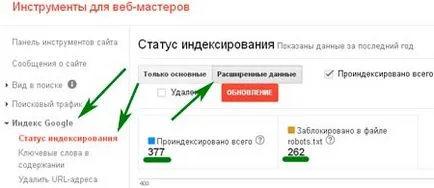Hogyan lehet ellenőrizni a indexelő telek és oldalak Yandex és a Google (hogyan kell ellenőrizni az indexelés a helyszín) Hogyan lehet ellenőrizni a indexelő telek és oldalak Yandex és a Google