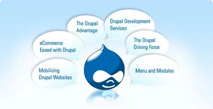 Hogyan működik drupal