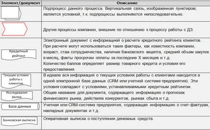 Hogyan működik a „követelések” rendszer - 2 rendszerek