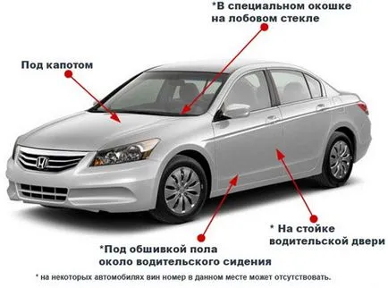 Hogyan lehet ellenőrizni az autót szerv száma (test) Hogyan lehet ellenőrizni az autót szerv száma