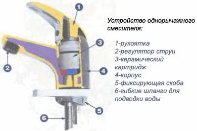 Hogyan szétszedni egykaros gömbcsap, a készülék és a javítás, video utasítást, ötletek