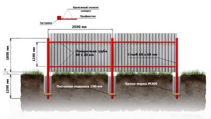 Hogyan építsünk saját kerítés hullámos - lépésről lépésre