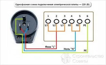 Mint önálló csatlakoztatott elektromos sütő - elektromos tűzhely kapcsolatban kezüket
