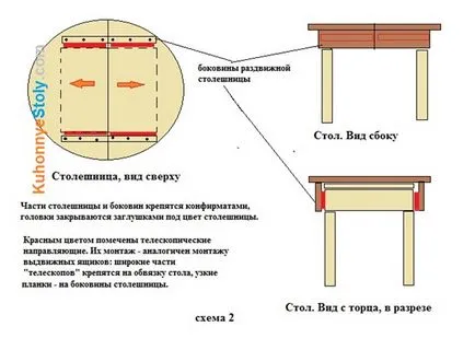 Hogyan készítsünk egy jó helytakarékos tolóasztalon
