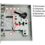 Hogyan készítsünk egy kulcsot a zárba - így a kezüket (hogy billentyűzár) Hogyan készítsünk egy kulcsot a zárba - így a saját kezét