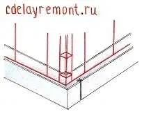 Hogyan készítsünk egy alapot a ház saját kezűleg (home) Hogyan készítsünk egy alapot a ház saját kezűleg