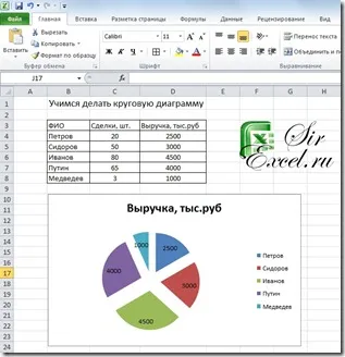 Hogyan készítsünk egy kördiagram az Excel 2007 vagy 2010 sirexcel