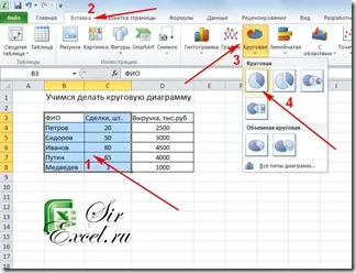 Hogyan készítsünk egy kördiagram az Excel 2007 vagy 2010 sirexcel