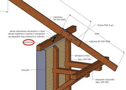 Hogyan, hogy a tető a ház saját kezével a telepítési tippeket, videók, utasítások (a kezével) Hogyan, hogy a tető, a ház a kezüket ötletek installáció, videó, kézi