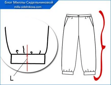 Hogyan készítsünk egy mandzsettát a nadrág
