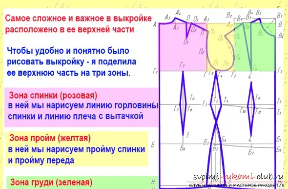 Hogyan, hogy az eredeti, egyszerű és érdekes minta ruhák mind (egyszerű) Hogyan, hogy az eredeti, egyszerű és érdekes a minta ruhák minden itt