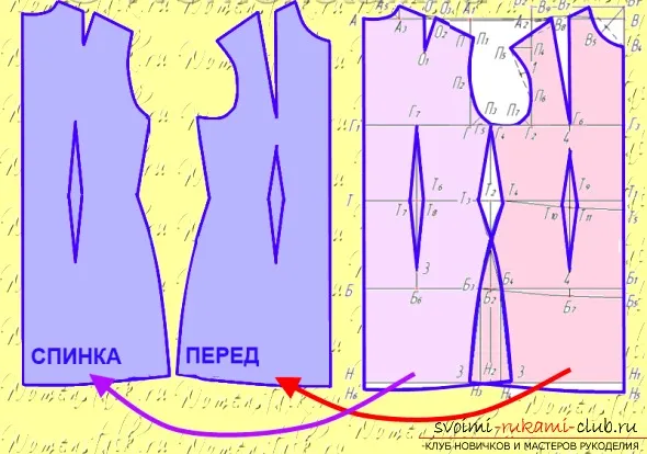 Hogyan, hogy az eredeti, egyszerű és érdekes a minta ruhák minden itt (csinálni) Hogyan, hogy az eredeti, egyszerű és érdekes a minta ruhák minden itt