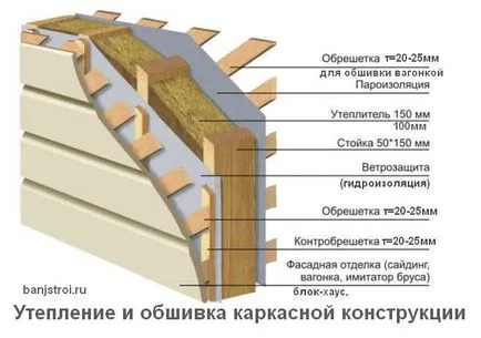 Hogyan lehet az öltözőben, fürdő építése (lambéria burkolat blokk ház) Hogyan készítsünk egy öltöző, fürdő épület