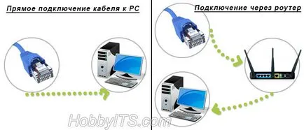 Hogyan néz IPTV számítógép - telepítését és konfigurálását a játékos