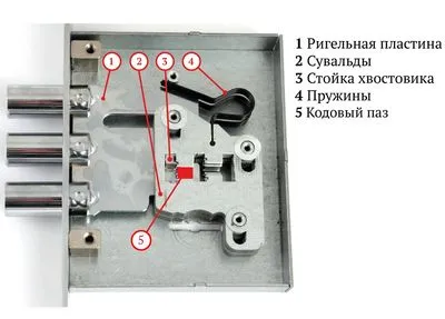 Hogyan kell összeállítani a vár