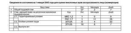 Hogyan kell elkészíteni és benyújtani a jelentést Form SZV-to (pass) Létrehozására és eredmény beszámoló SZV-to