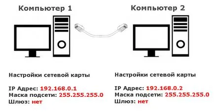 Hogyan lehet csatlakozni a két PC-kábel (csatlakozni) Hogyan lehet csatlakozni a két számítógép kábel