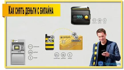 Hogyan pénzt a Beeline kártya vagy ATM (Automated Teller Machine) Hogyan pénzt a Beeline kártya vagy ATM