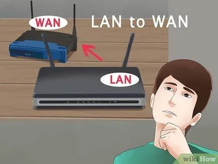 Hogyan lehet csatlakozni a két router