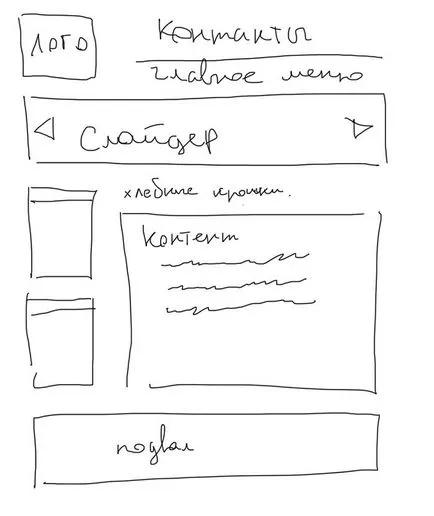 Hogyan hozzunk létre egy site design