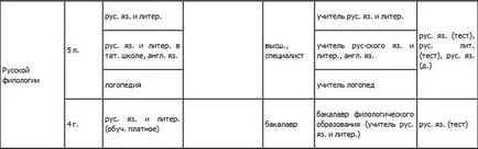 Hogyan lesz egy tanár a magyar nyelv és irodalom (tanító) Hogyan lesz egy tanár a magyar nyelv és irodalom