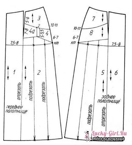 Hogyan kell varrni egy szoknyát a padlón a kezüket