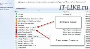 Hogyan lehet eltávolítani és újratelepíteni a Adobe Flash Player, blog mester PC (flash) Hogyan lehet eltávolítani és újratelepíteni a Adobe Flash Player, blog mester pc