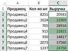 Hogyan lehet eltávolítani a feltételes formázás excel (feltételes) Hogyan lehet eltávolítani a feltételes formázás excel