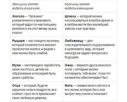 Mivel meglepetés ember 9 módjai Sasha Ivanov (mint az ember meglepetés) Hogyan meglepni egy férfi 9 módjai Sasha Ivanov