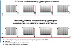 Amint fűtés radiátor szerelési lépéseket (lépések) Hogyan kell telepíteni a fűtés radiátor szerelési lépések