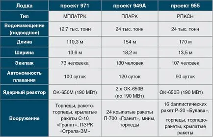 Hogyan működik az atom-tengeralattjáró - meztelen tudomány