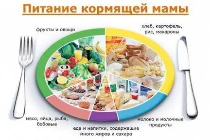 Hogyan lehet növelni a laktáció szoptatás titkait gyors javulását, és növeli a szoptatás