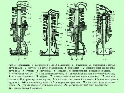 Mivel elrendezett szelep a belső égésű motor (motor) Amint elrendezve a belső égésű motor szelep