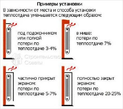 Hogyan kell telepíteni a fűtés radiátor - Fűtési az akkumulátor (akkumulátorok) Hogyan kell telepíteni a fűtés radiátor - Radiátor szerelési