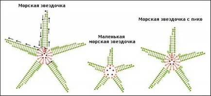 Hogyan kötött fürdőruha horog
