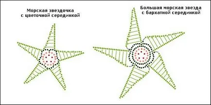 Hogyan kötött fürdőruha horog