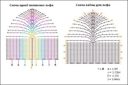 Hogyan kötött fürdőruha horog