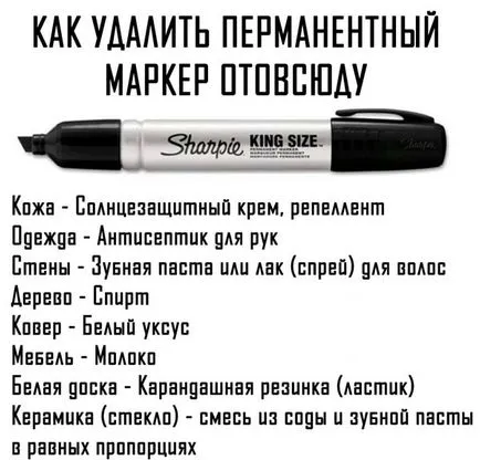 Hogyan lehet megjeleníteni a marker folt Hogyan lehet megjeleníteni a marker folt